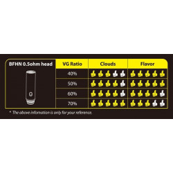 Lot de 5 résistances eGo AIO ECO BFHN 0.5 ohm.