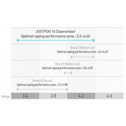Pack résistances C14/G14/Q14/Q16 - JustFog - Infos