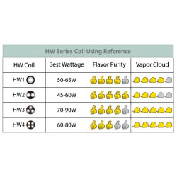 Clearomiseur Ello 4 Ml - Eleaf - Tableau