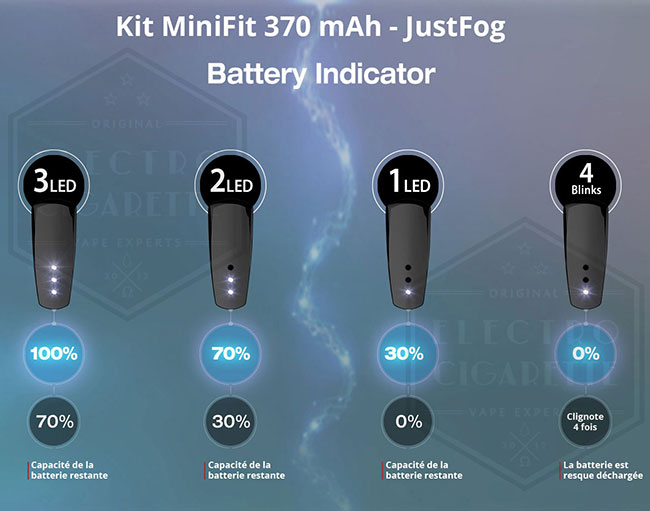 Kit MiniFit 370 mAh JustFog - Capacité de la batterie du produit