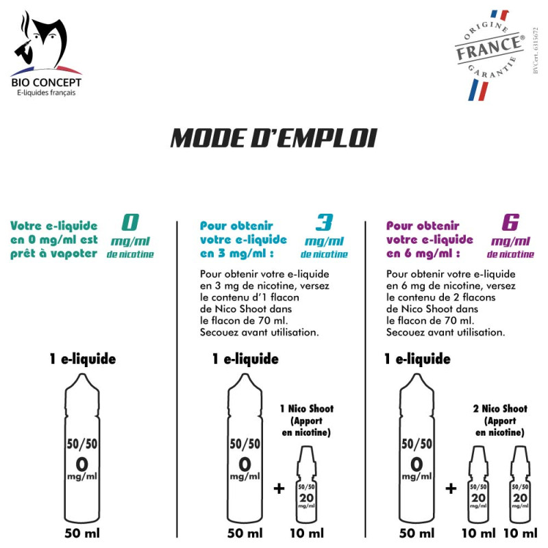 Mode d’emploi e-liquide AbyssKiss 50 ml Bio Concept