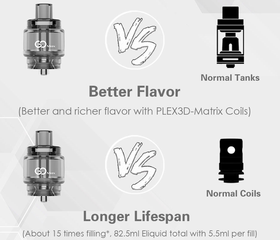 Atomiseur jetable Gomax 5.5ml - Innokin - Comparatif