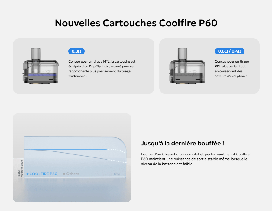 Cartouche du kit CoolFire P60