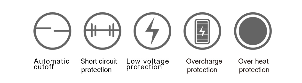 Kit Reax Mini by Aspire - Liste des protections