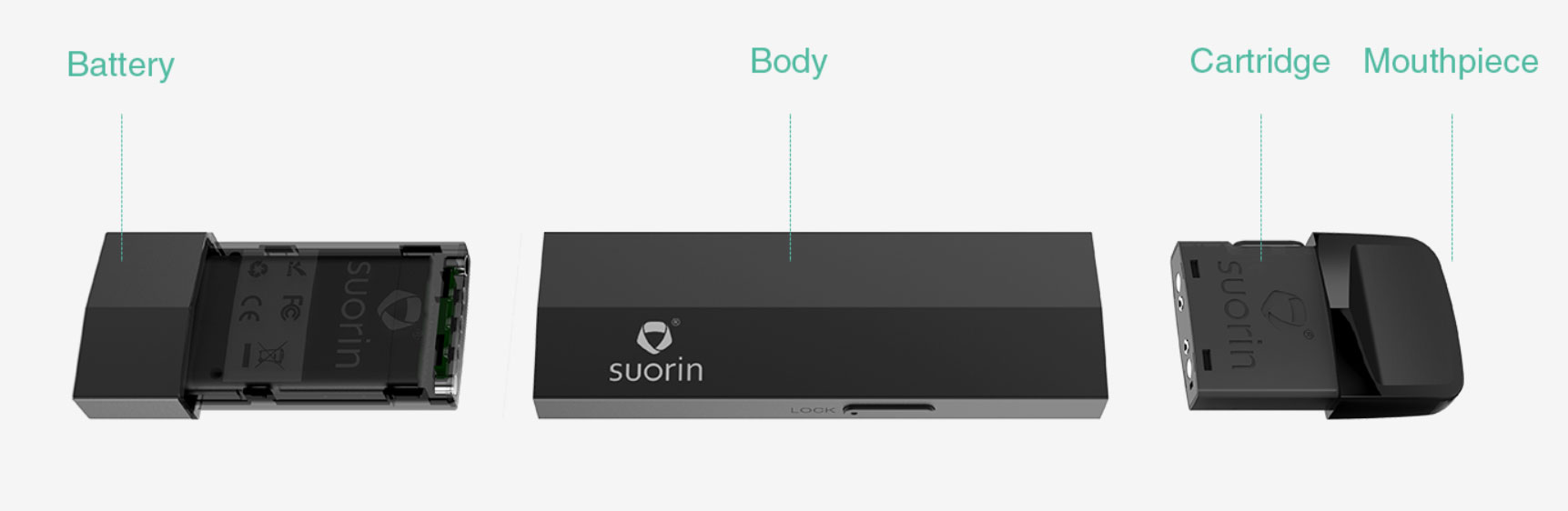 Pod Edge avec 2 batteries par Suorin - Taille