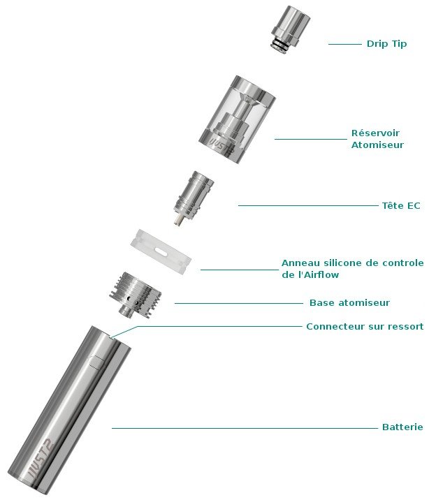 Kit Cigarette Electronique iJust2 de chez eLeaf