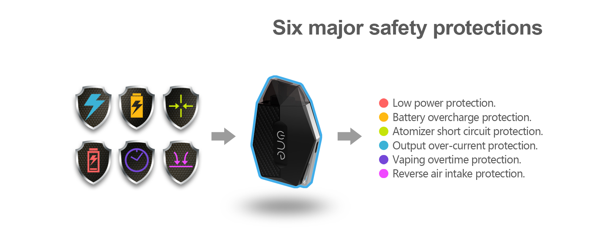 Kit Lambo Pod - 360 mAh - 2 ml - One Vape - 6 protections différentes