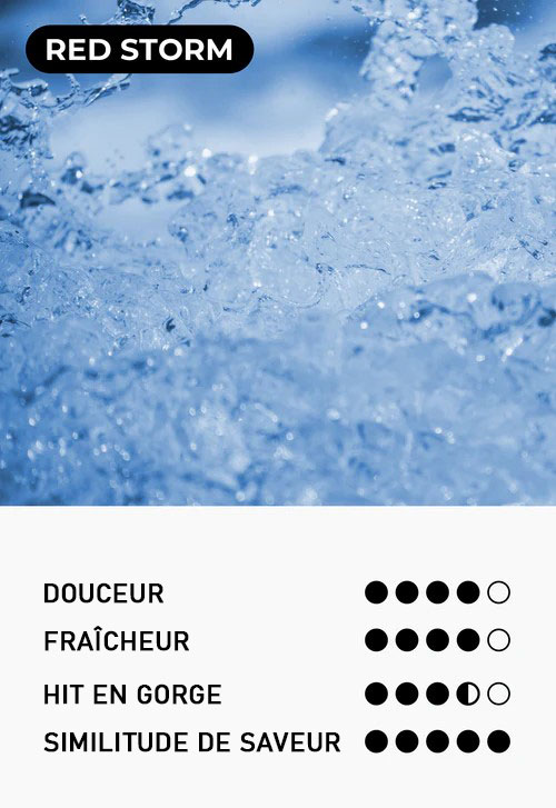 Information sur la saveur Red Storm par Moti Pop