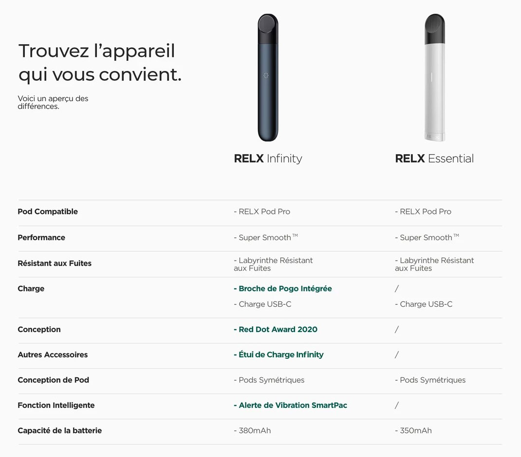 Cigarette électronique Essential vs Cigarette électronique Essential