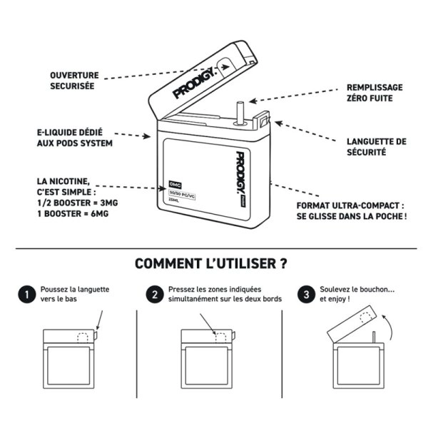 Mode d’emploi du flacon Prodigy Pocket