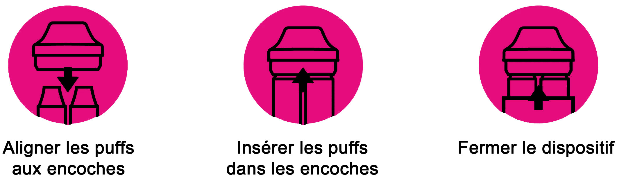 Fonctionnement du Mix2Puff